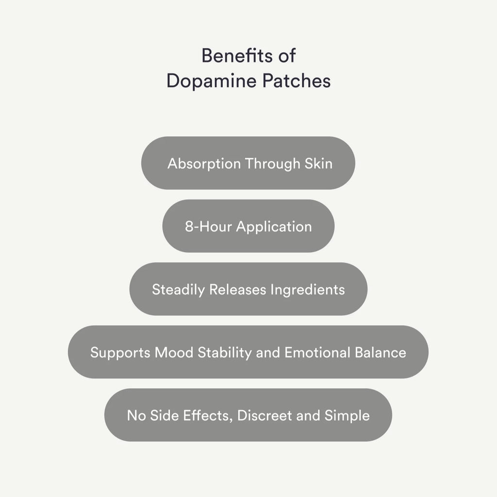 Dopamine Patches