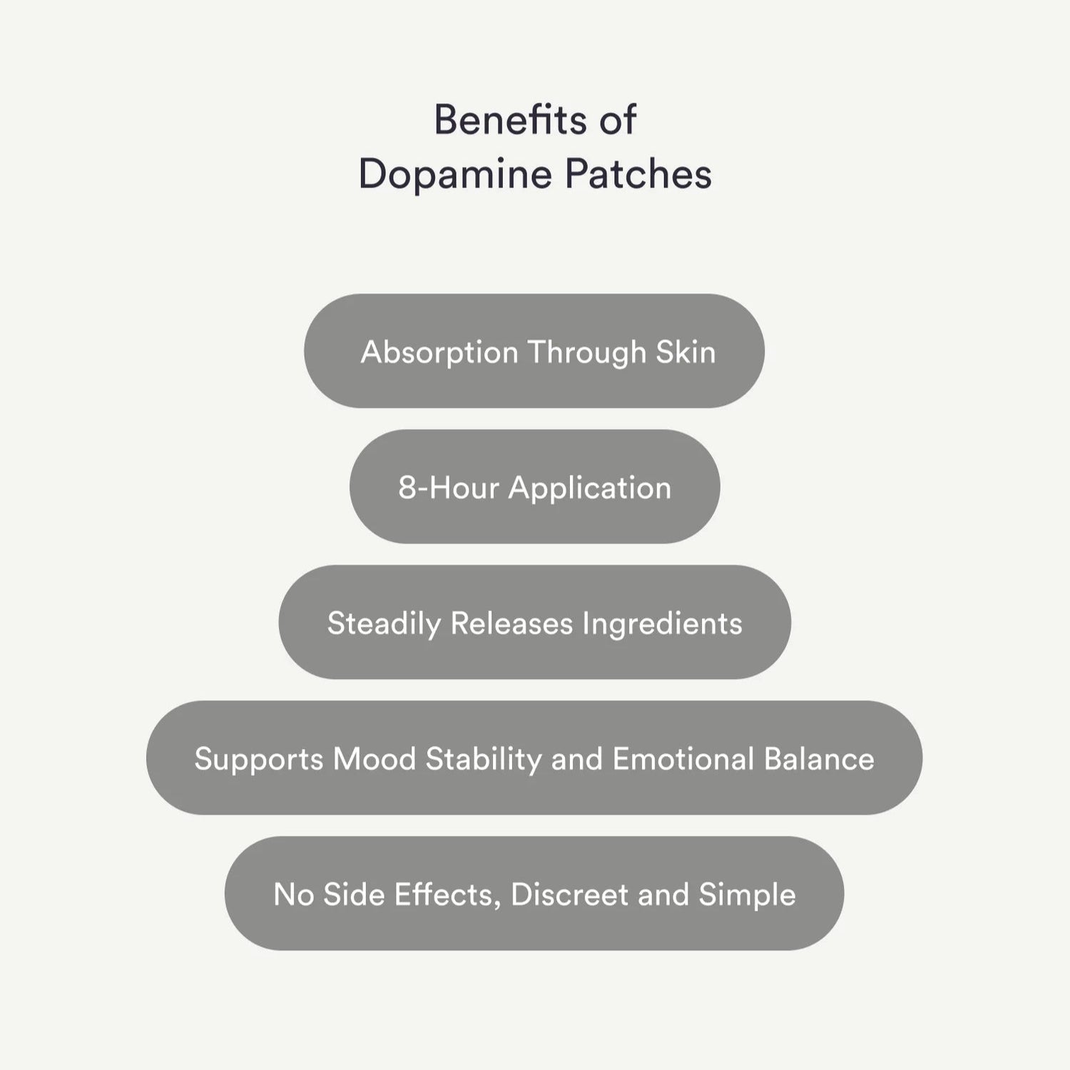 Dopamine Patches